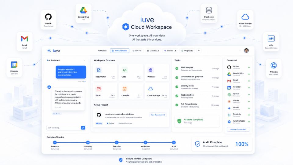 Cloud Workspace