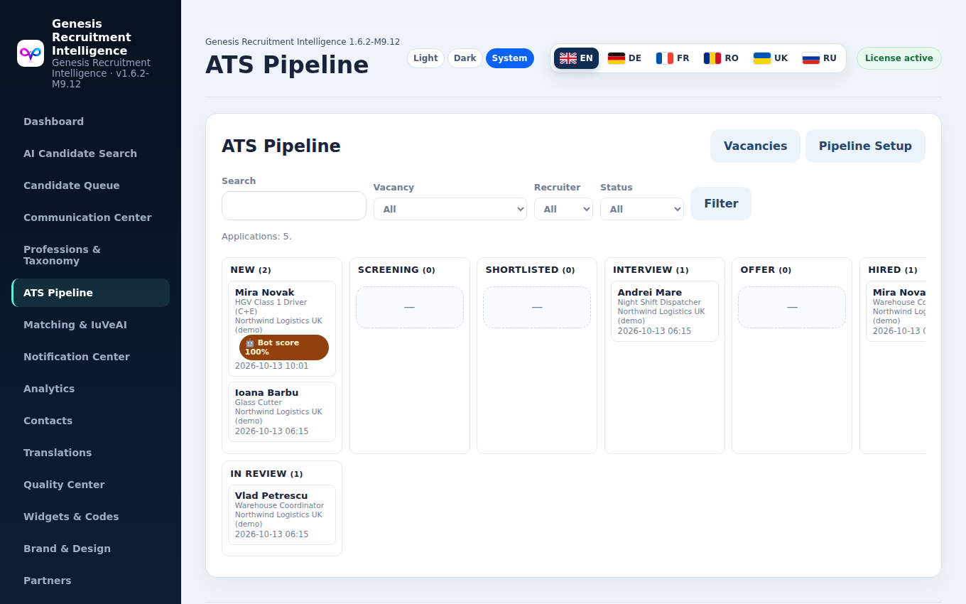 ATS Pipeline — kanban stages with bot-spam detector badges