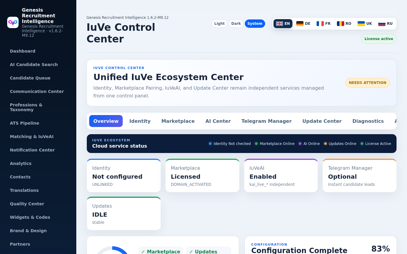 IuVe Control Center — Identity, Marketplace, IuVeAI, Updates